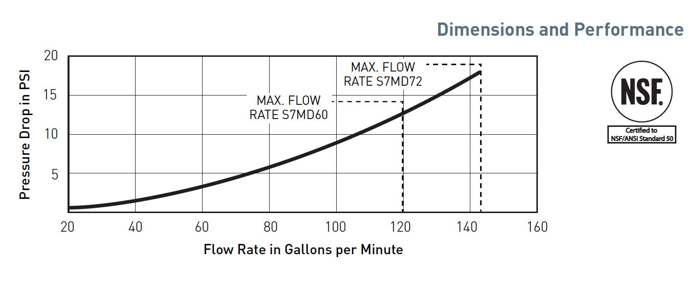 S7MD60_S7MD72_filter_curve