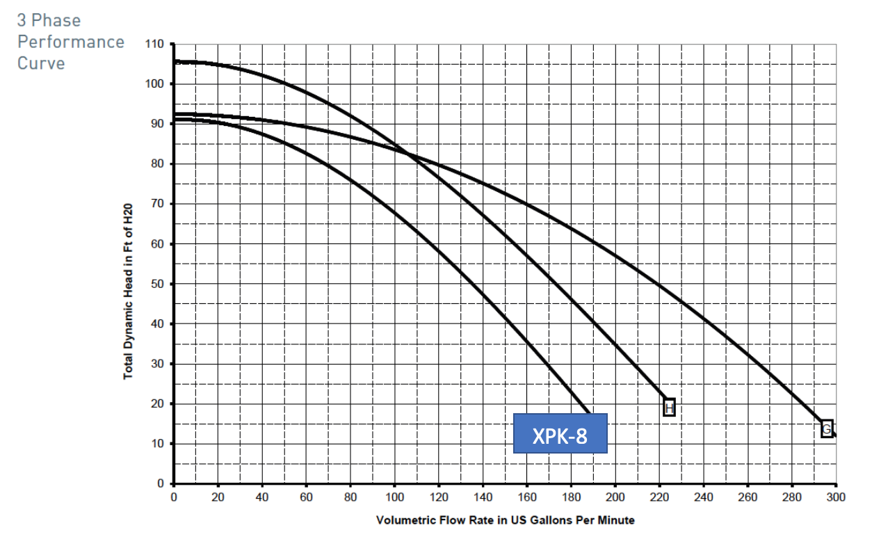 XPK8_max_E-PROXF_CURVE