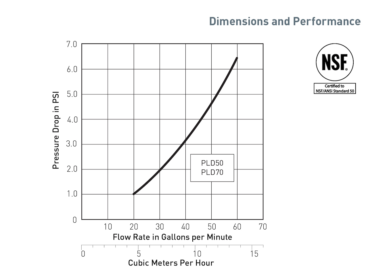 Gpm To M3 hr Largest Collection Brunofuga adv br m3-hr-to-t-hr-conversion-of-t-hr-to-m3-hr-conversion-of-mass-flow