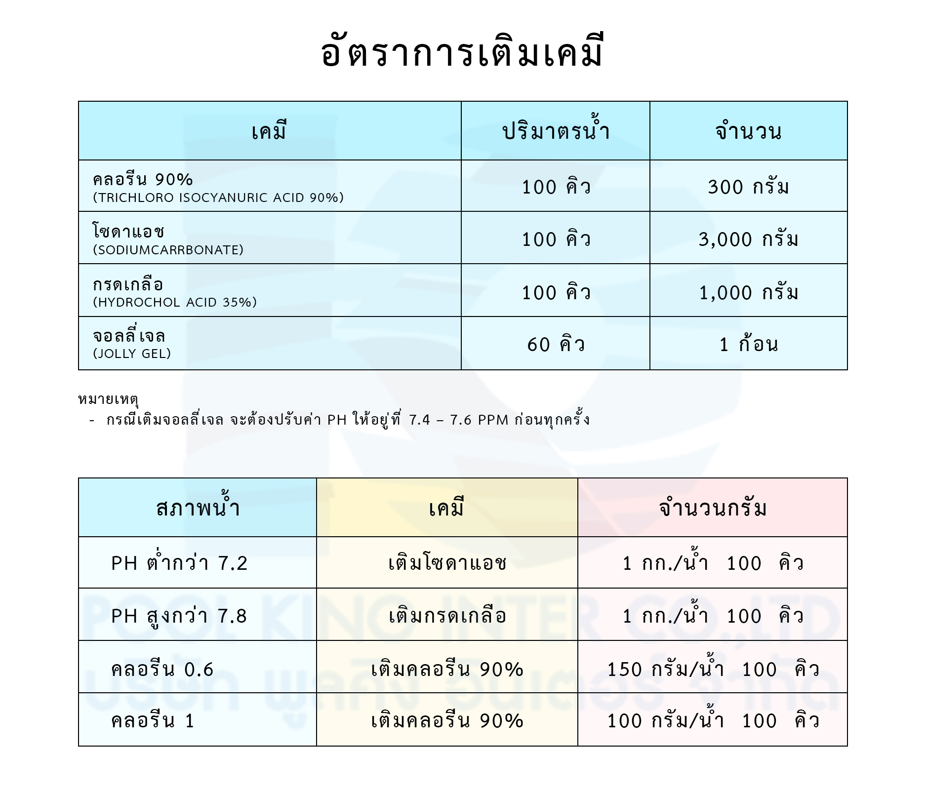 chemical_addtion_th