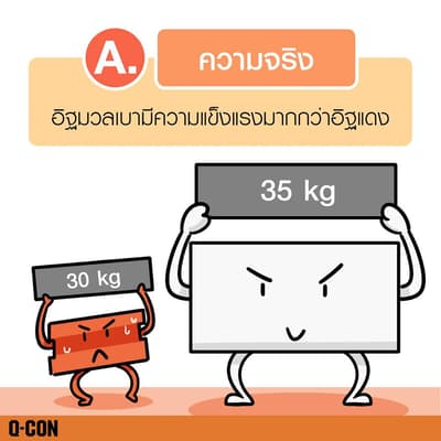 อิฐมวลเบามีความมแข็งแรงมากกว่าอิฐแดง