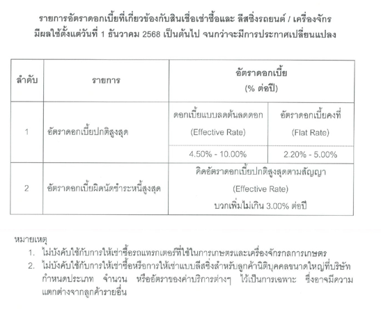 List of Interest Rates Related to Hire Purchase Loans and Vehicle/Machinery Leasing